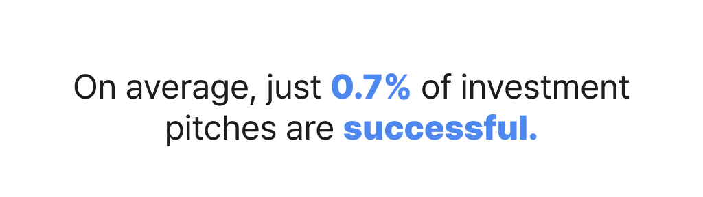 presentation market size